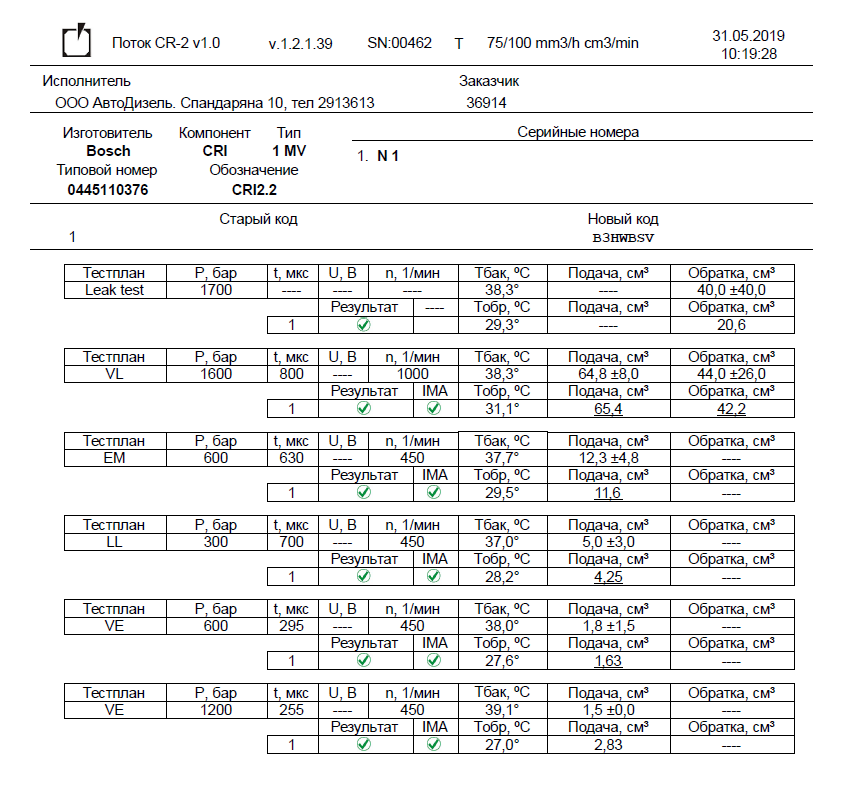 Bosch code
